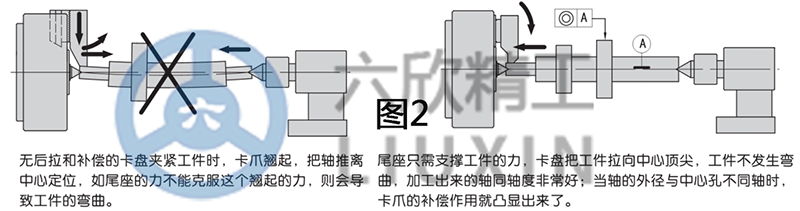 浮动卡盘