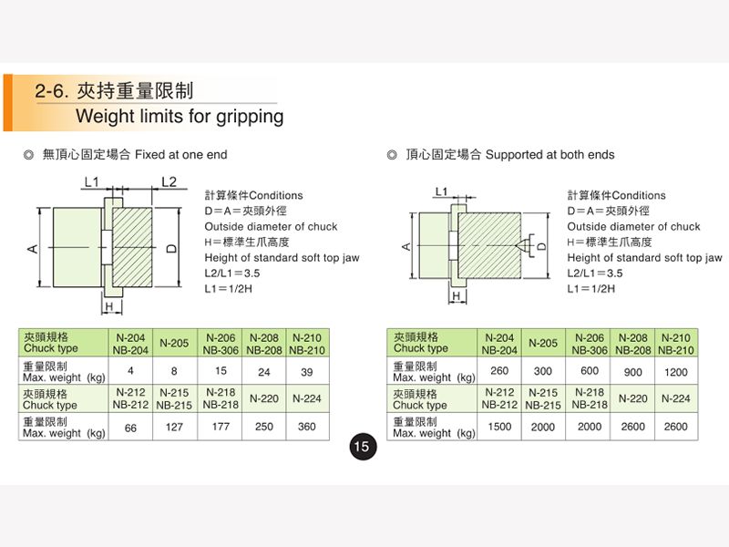 液压卡盘夹持工件限制重量是多少？.png