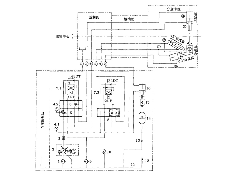 分度卡盘工作原理